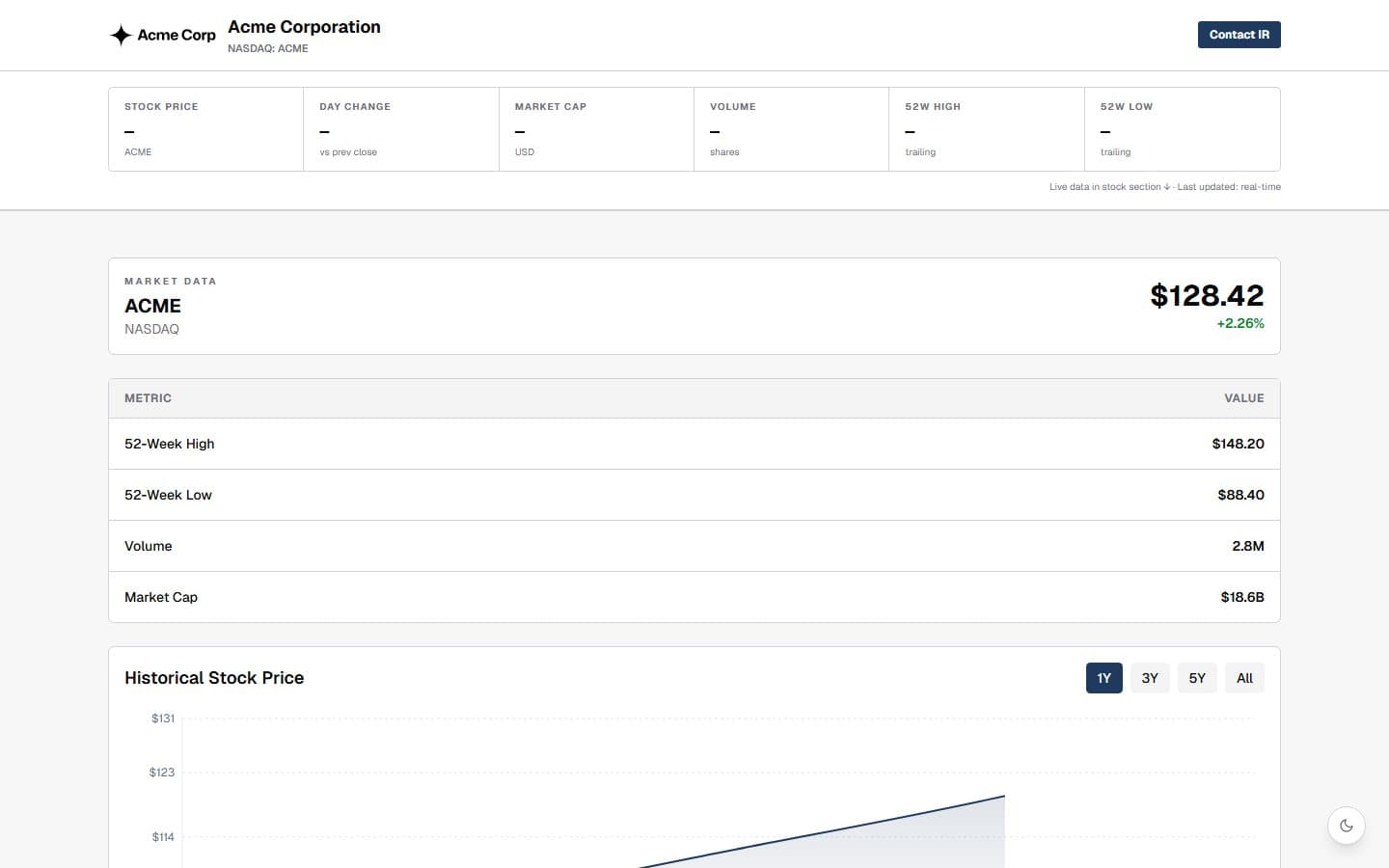 Dashboard template preview